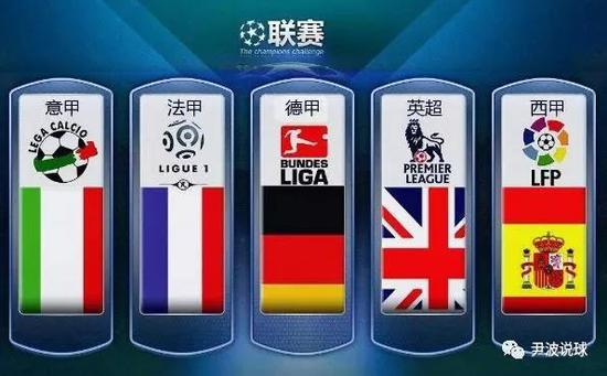 他们的排名